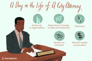 Lee más sobre el artículo ¿Qué hace un abogado de la ciudad?