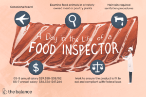 Lee más sobre el artículo ¿Qué hace un inspector de alimentos?