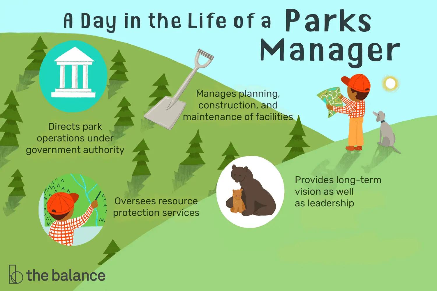 En este momento estás viendo ¿Qué hace un administrador de parques?