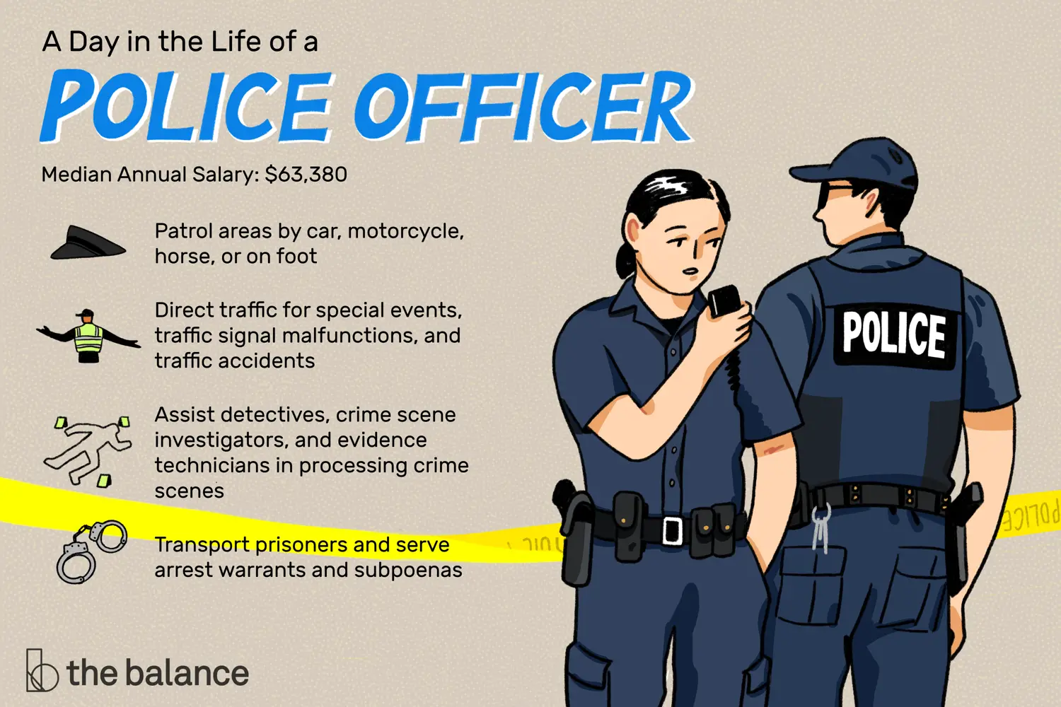 En este momento estás viendo ¿Qué hace un oficial de policía?