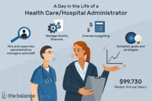 Lee más sobre el artículo ¿Qué hace un administrador de atención médica / hospital?