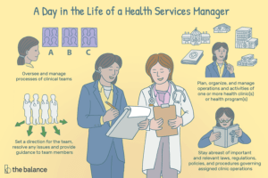 Lee más sobre el artículo ¿Qué hace un gerente de servicios de salud?