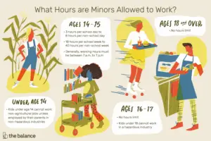 Lee más sobre el artículo Horas que los menores tienen permitido trabajar legalmente