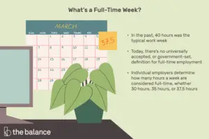 Lee más sobre el artículo ¿Cuántas horas a la semana es un trabajo de tiempo completo?