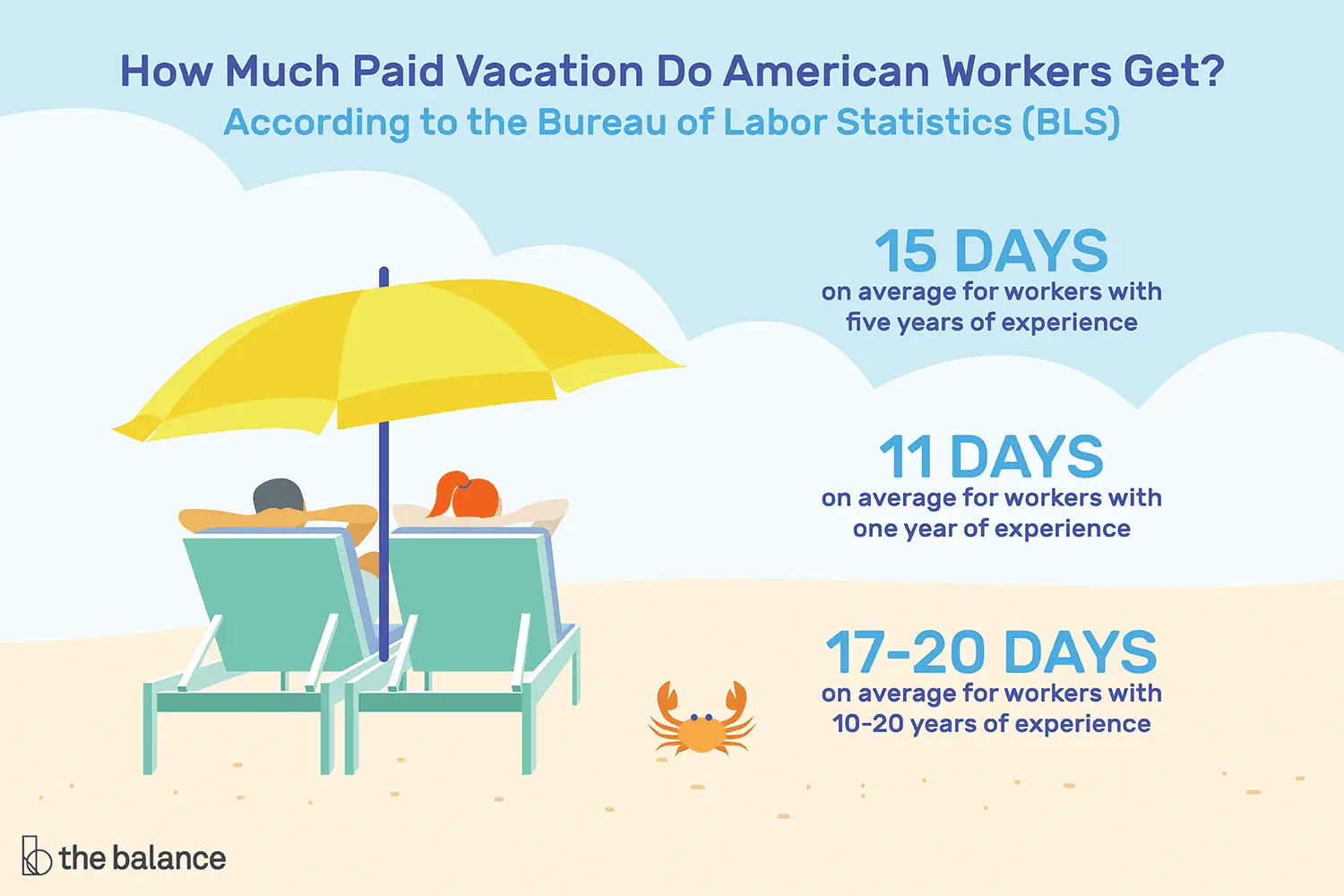 En este momento estás viendo Tiempo de vacaciones y pago de empleados
