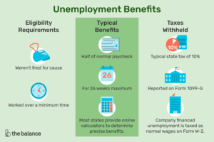 Lee más sobre el artículo Cómo calcular sus beneficios por desempleo