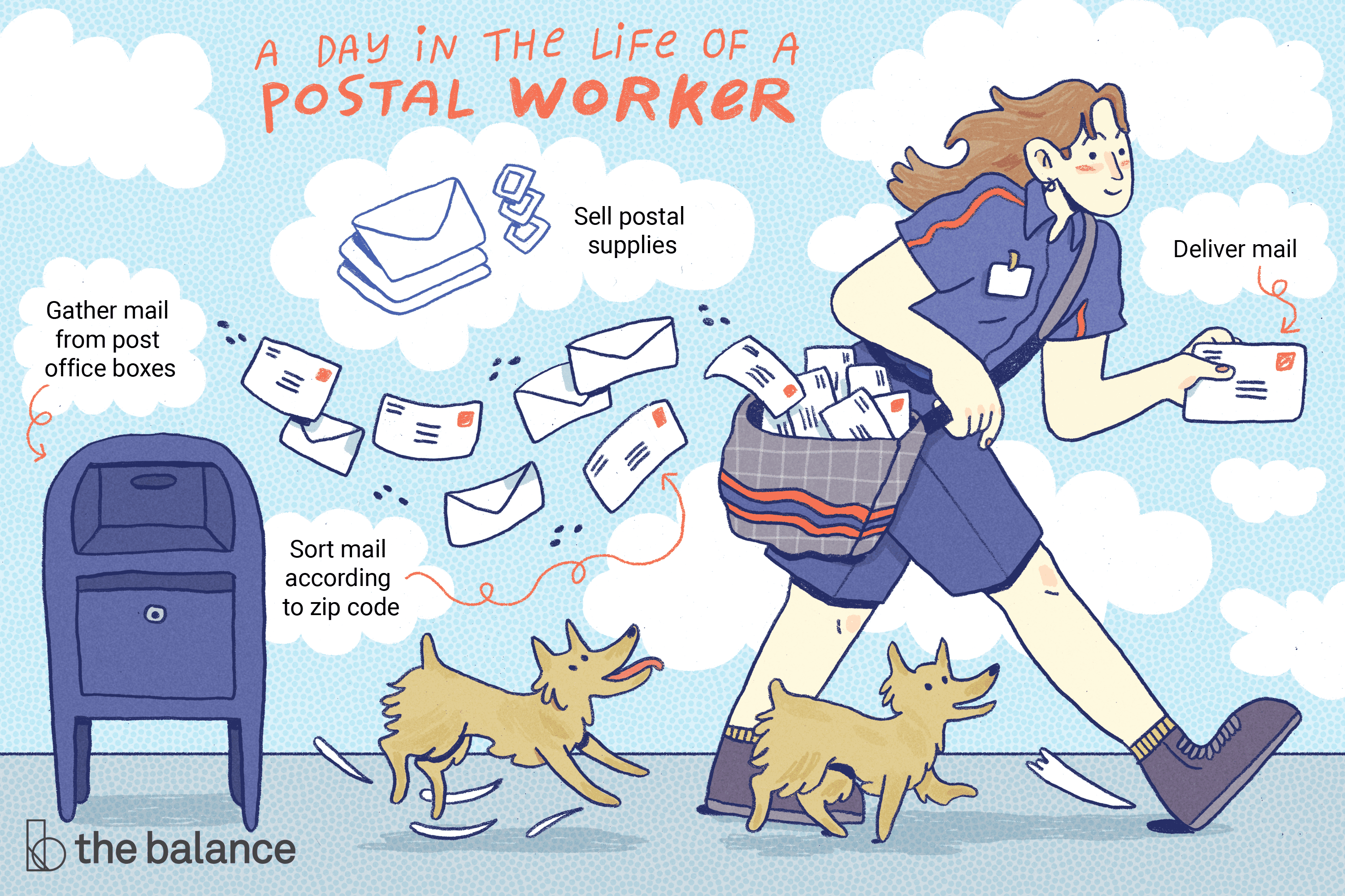 En este momento estás viendo ¿Qué hace un trabajador del Servicio Postal de los Estados Unidos (USPS)?