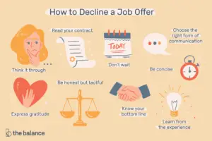 Lee más sobre el artículo Cómo rechazar una oferta de trabajo que ya aceptó