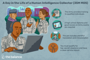 Lee más sobre el artículo ¿Qué hace un recopilador de inteligencia humana (35M MOS)?