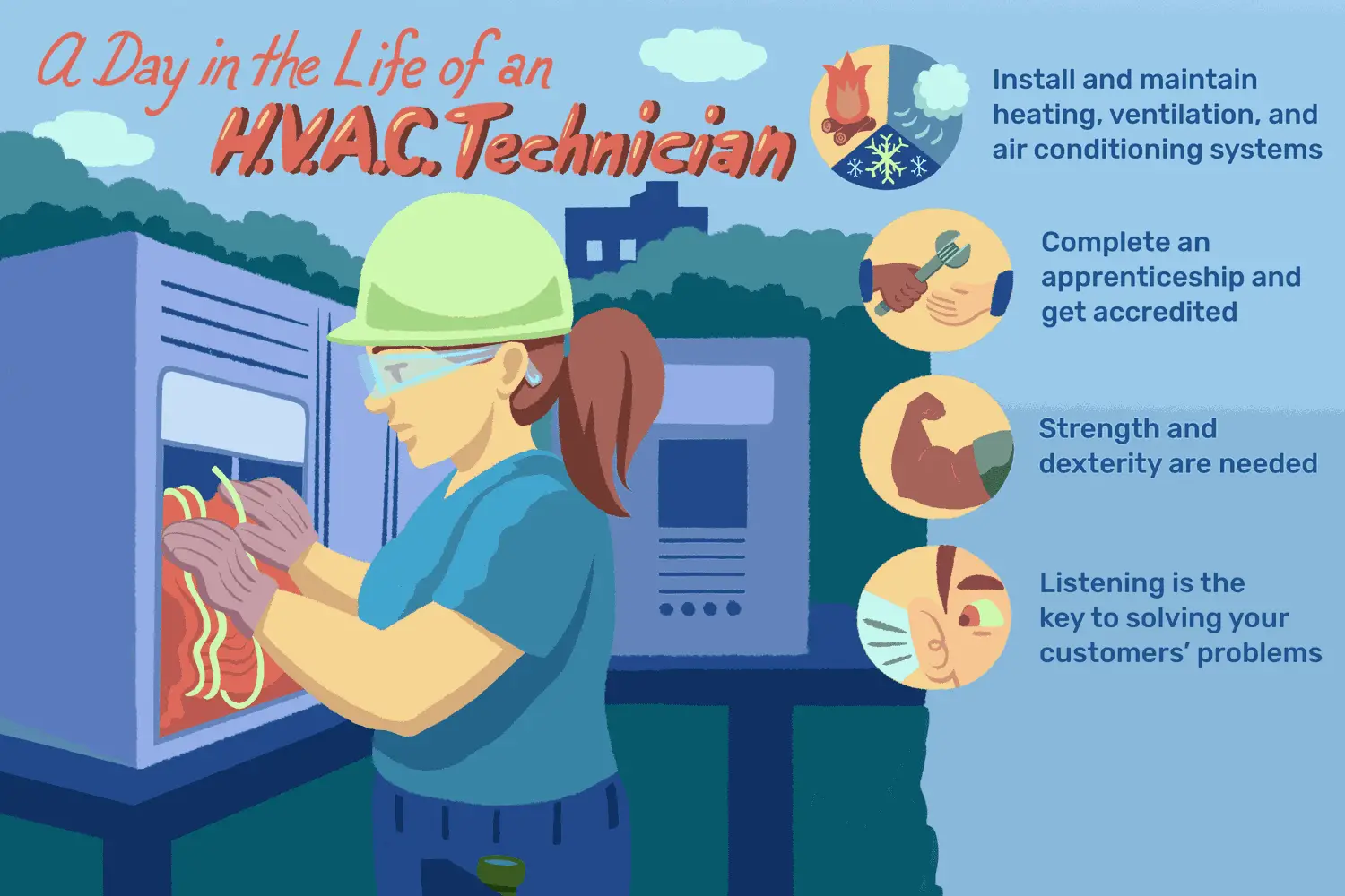 En este momento estás viendo ¿Qué hace un técnico de HVAC?