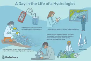 Lee más sobre el artículo ¿Qué hace un hidrólogo?