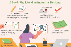 Lee más sobre el artículo ¿Qué hace un diseñador industrial?
