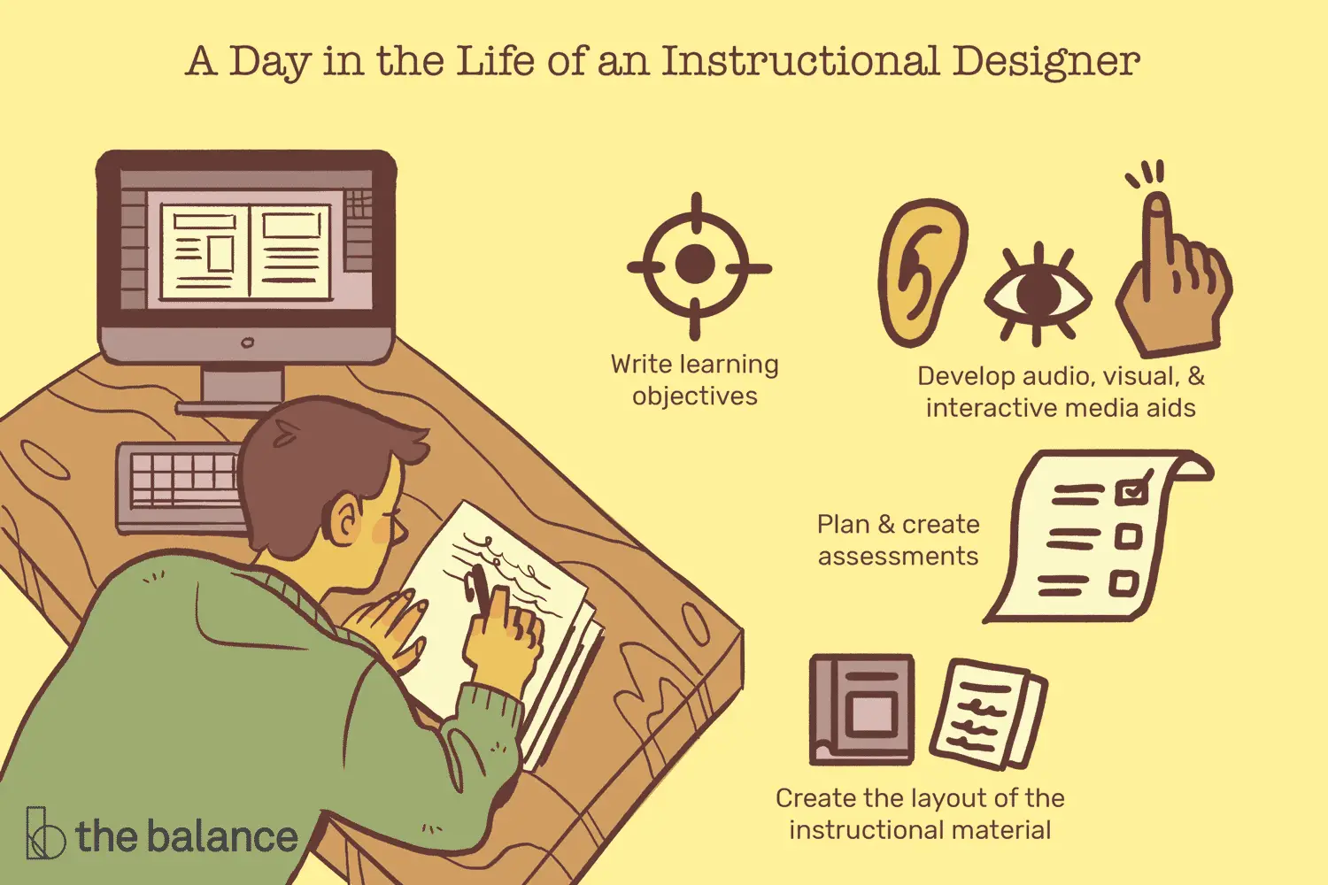 En este momento estás viendo ¿Qué hace un diseñador instruccional?