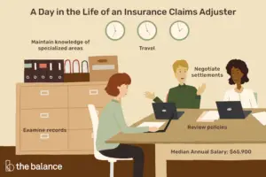Lee más sobre el artículo ¿Qué hace un ajustador de reclamaciones de seguros?