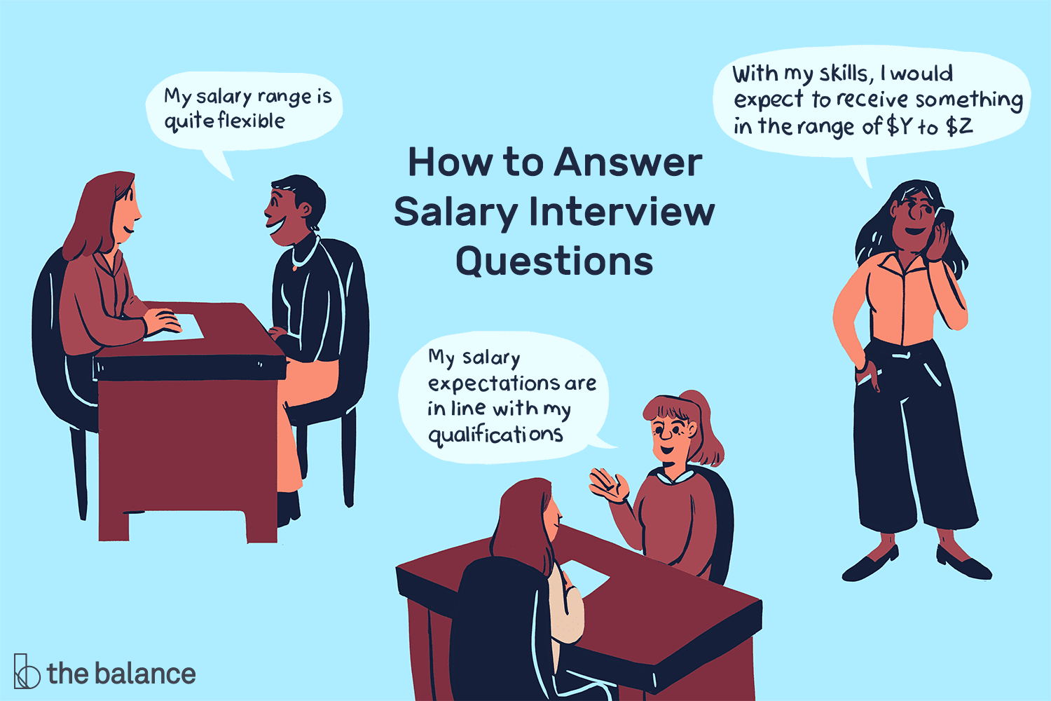 En este momento estás viendo Pregunta de la entrevista: «¿Cuáles son sus expectativas salariales?»