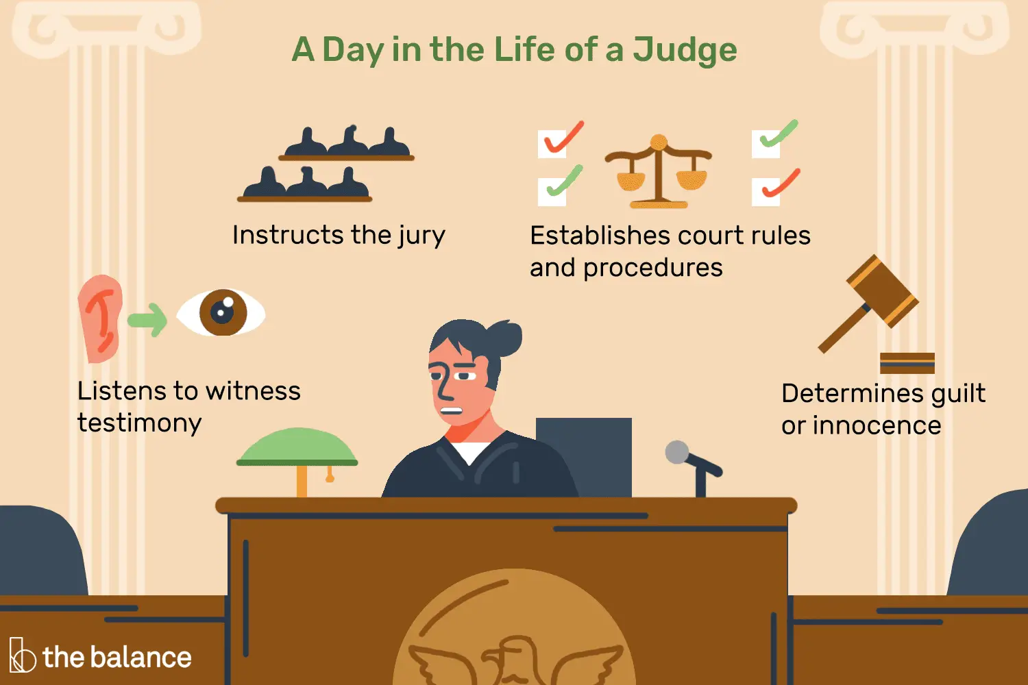 En este momento estás viendo ¿Qué hace un juez?