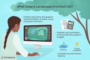 Lee más sobre el artículo ¿Qué hace un arquitecto paisajista?