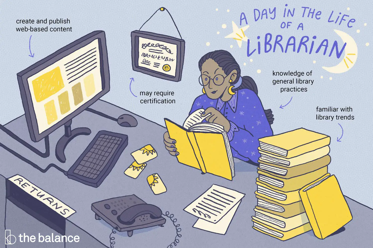 En este momento estás viendo ¿Qué hace un bibliotecario?