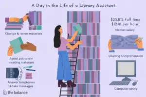 Lee más sobre el artículo ¿Qué hace un asistente de biblioteca?