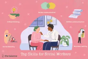Lee más sobre el artículo Habilidades laborales importantes que necesitan los trabajadores sociales
