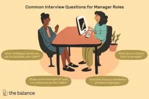 Lee más sobre el artículo Principales preguntas de la entrevista para gerentes con las mejores respuestas