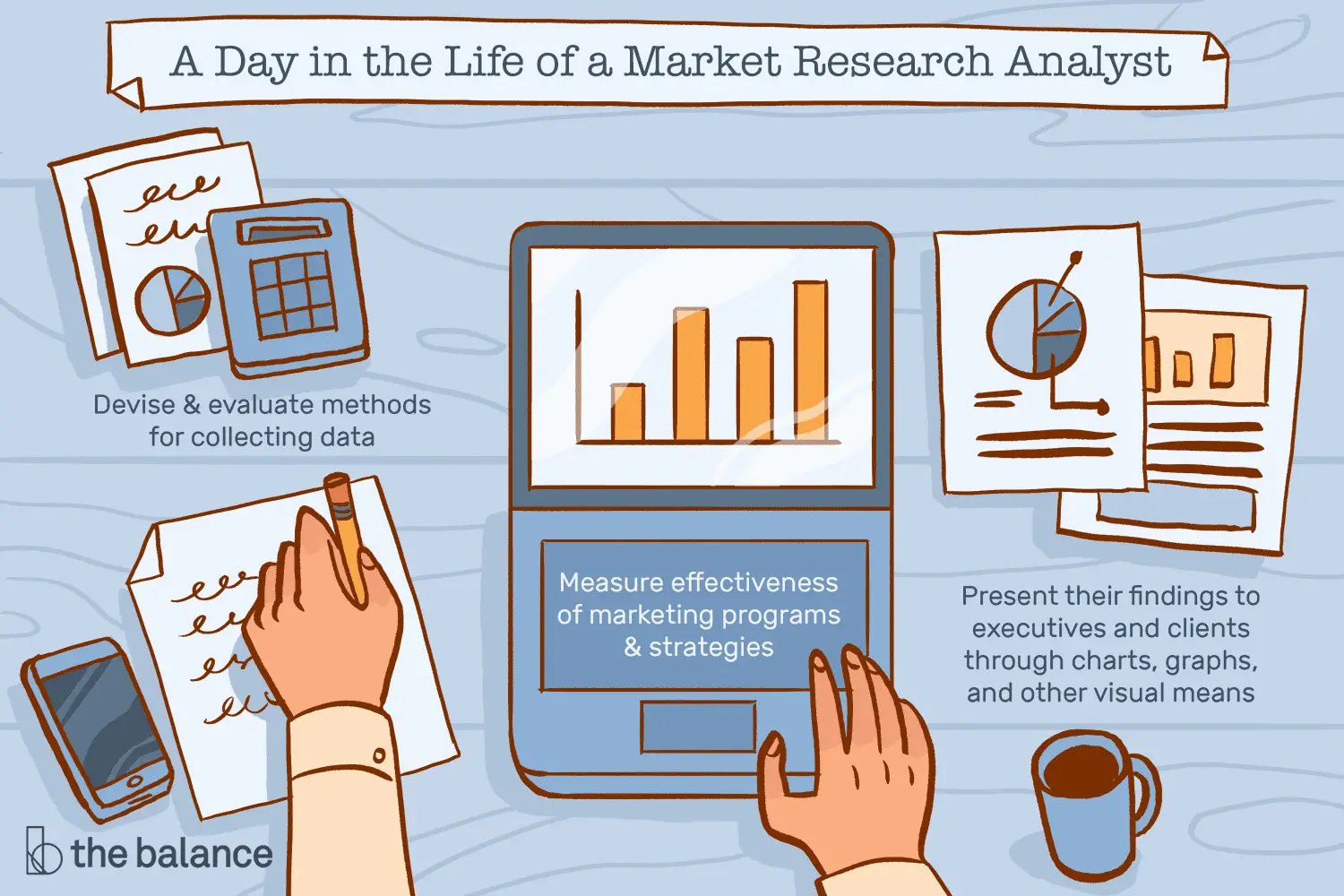 En este momento estás viendo ¿Qué hace un analista de investigación de mercado?