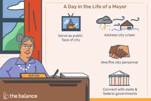 Lee más sobre el artículo El papel del alcalde en el gobierno municipal