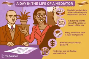 Lee más sobre el artículo ¿Qué hace un mediador?