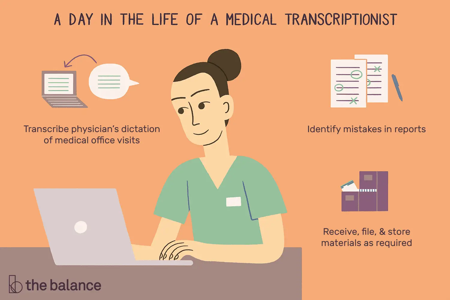 En este momento estás viendo ¿Qué hace un transcriptor médico?