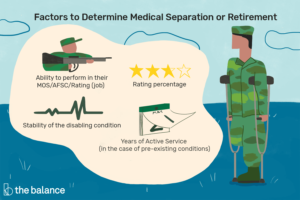 Lee más sobre el artículo Datos sobre la separación y la jubilación médicas militares