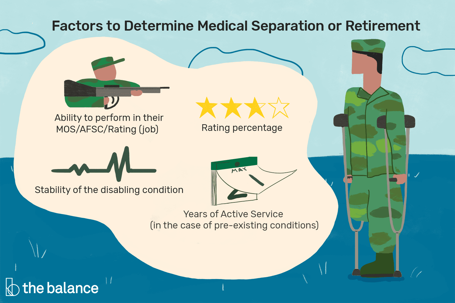 En este momento estás viendo Datos sobre la separación y la jubilación médicas militares
