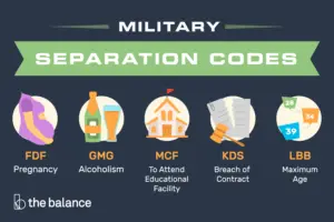 Lee más sobre el artículo Códigos de separación militar