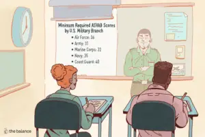 Lee más sobre el artículo Puntajes ASVAB mínimos requeridos para ramas militares
