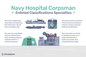 Lee más sobre el artículo Especialidades de clasificaciones alistados: ayudante médico del hospital de la Marina