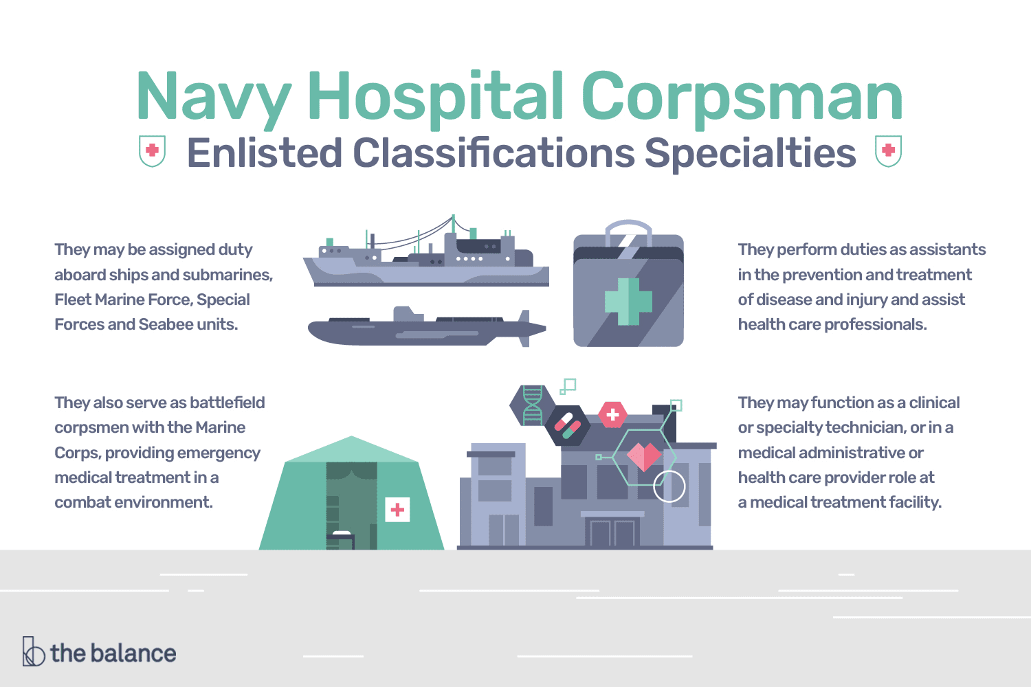 En este momento estás viendo Especialidades de clasificaciones alistados: ayudante médico del hospital de la Marina