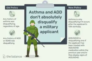 Lee más sobre el artículo Política militar sobre asma y ADD / ADHD