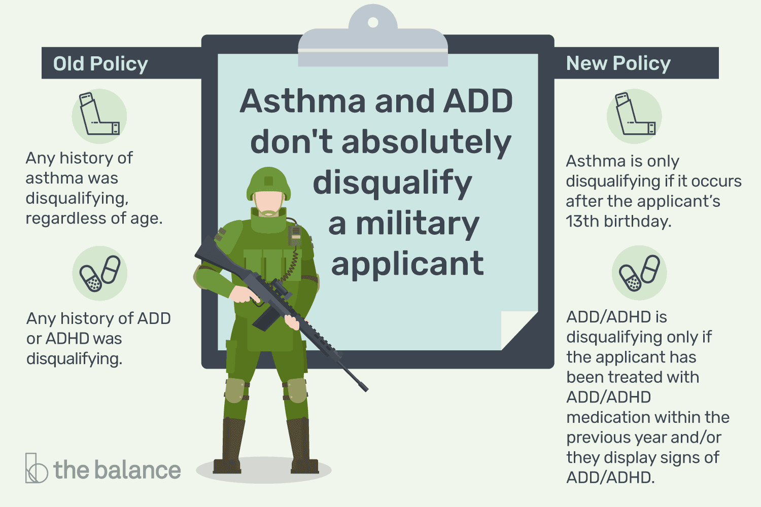 En este momento estás viendo Política militar sobre asma y ADD / ADHD