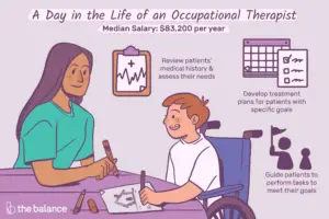 Lee más sobre el artículo ¿Qué hace un terapeuta ocupacional?