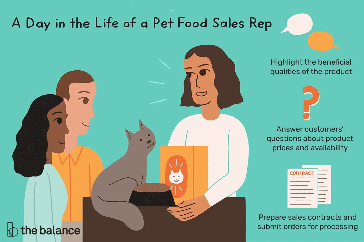 En este momento estás viendo ¿Qué hace un representante de ventas de alimentos para mascotas?