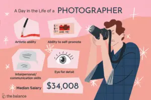 Lee más sobre el artículo ¿Qué hace un fotógrafo?