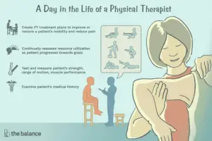 Lee más sobre el artículo ¿Qué hace un fisioterapeuta?