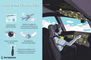 Lee más sobre el artículo ¿Qué hace un piloto?