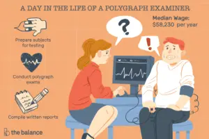 Lee más sobre el artículo ¿Qué hace un examinador de polígrafo?