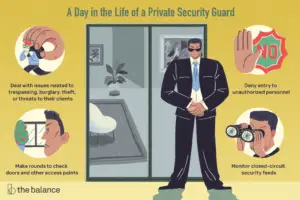 Lee más sobre el artículo ¿Qué hace un guardia de seguridad privado?