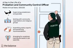 Lee más sobre el artículo ¿Qué hacen los oficiales de libertad condicional y control comunitario?