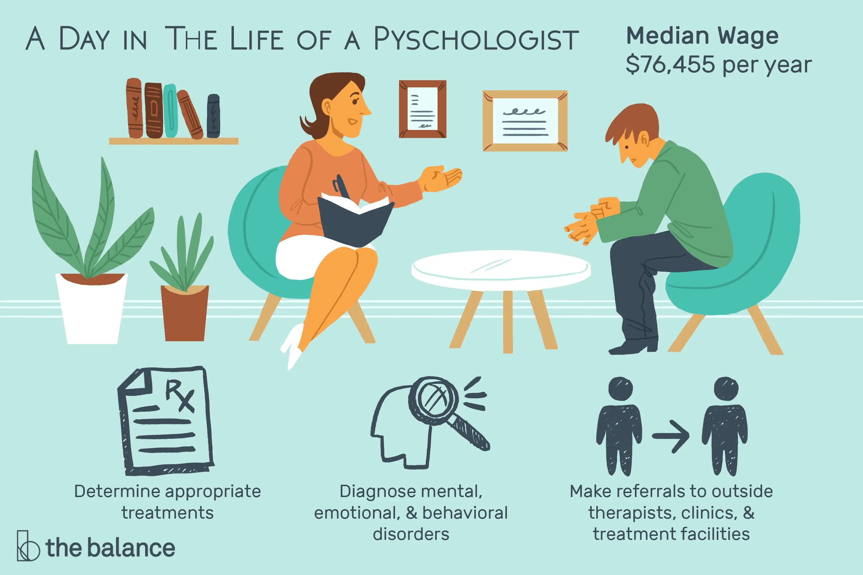 En este momento estás viendo ¿Qué hace un psicólogo?