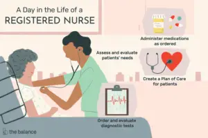 Lee más sobre el artículo ¿Qué hace una enfermera registrada (RN)?