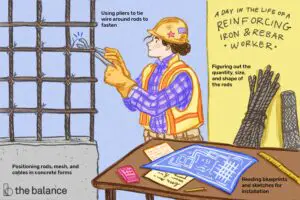 Lee más sobre el artículo ¿Qué hace un trabajador de hierro de refuerzo y barras de refuerzo?