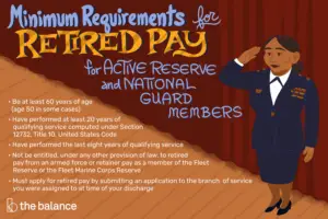Lee más sobre el artículo Sistema de pago de jubilación de la reserva y la Guardia Nacional