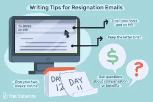 Lee más sobre el artículo Ejemplo de mensaje de correo electrónico de renuncia y consejos de redacción